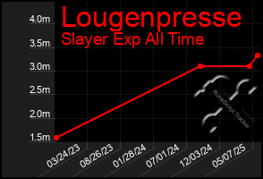 Total Graph of Lougenpresse