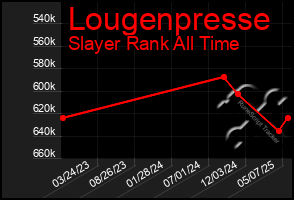 Total Graph of Lougenpresse