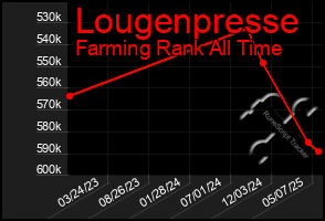 Total Graph of Lougenpresse