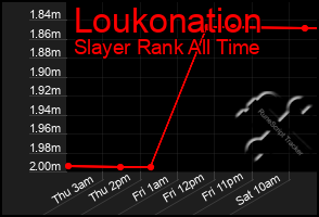Total Graph of Loukonation