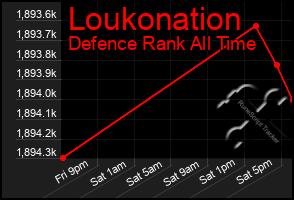 Total Graph of Loukonation