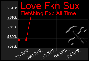 Total Graph of Love Fkn Sux