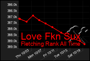 Total Graph of Love Fkn Sux