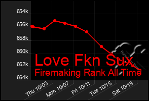 Total Graph of Love Fkn Sux