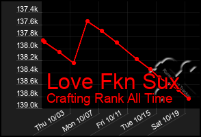 Total Graph of Love Fkn Sux