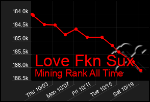 Total Graph of Love Fkn Sux