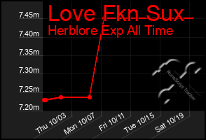 Total Graph of Love Fkn Sux