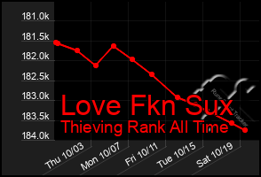 Total Graph of Love Fkn Sux