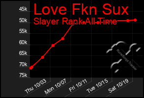 Total Graph of Love Fkn Sux