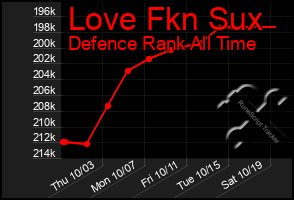 Total Graph of Love Fkn Sux