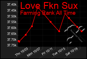 Total Graph of Love Fkn Sux