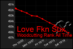 Total Graph of Love Fkn Sux