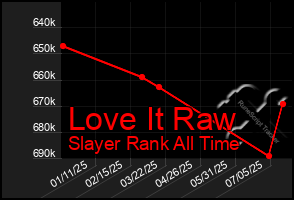 Total Graph of Love It Raw