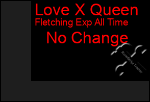 Total Graph of Love X Queen