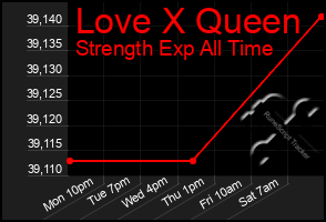 Total Graph of Love X Queen