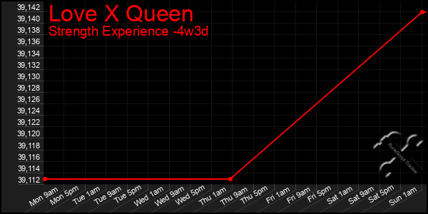 Last 31 Days Graph of Love X Queen