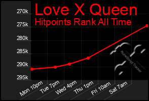 Total Graph of Love X Queen