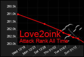 Total Graph of Love2oink