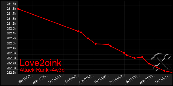 Last 31 Days Graph of Love2oink