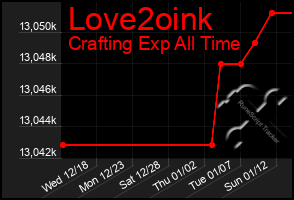 Total Graph of Love2oink