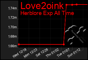 Total Graph of Love2oink