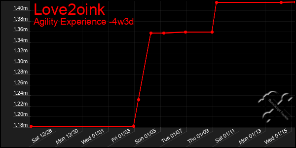 Last 31 Days Graph of Love2oink