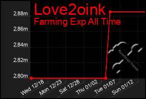 Total Graph of Love2oink