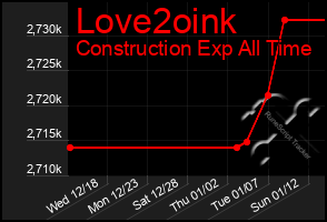 Total Graph of Love2oink