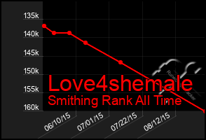 Total Graph of Love4shemale