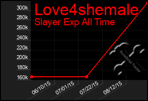 Total Graph of Love4shemale