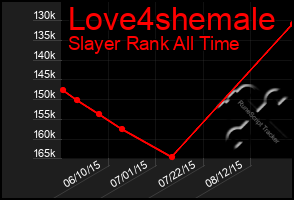 Total Graph of Love4shemale