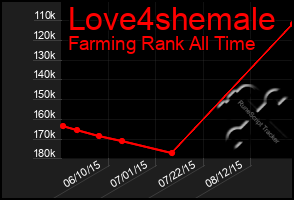 Total Graph of Love4shemale