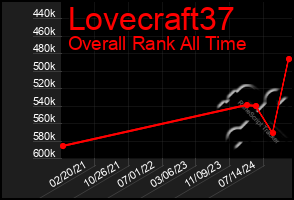 Total Graph of Lovecraft37