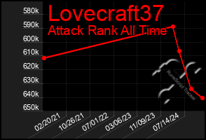 Total Graph of Lovecraft37