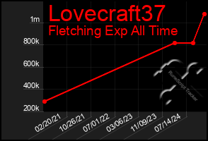 Total Graph of Lovecraft37