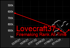 Total Graph of Lovecraft37