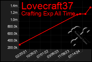 Total Graph of Lovecraft37