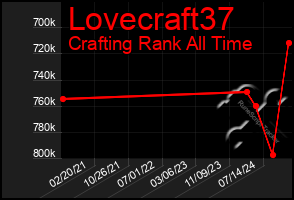 Total Graph of Lovecraft37