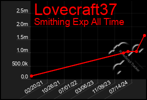 Total Graph of Lovecraft37