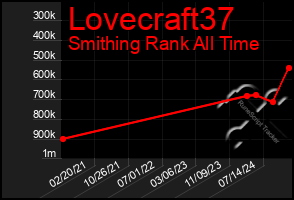 Total Graph of Lovecraft37