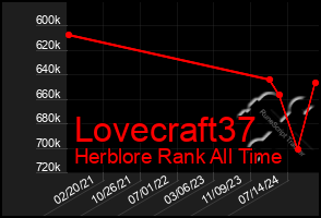 Total Graph of Lovecraft37