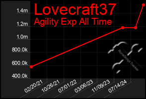 Total Graph of Lovecraft37