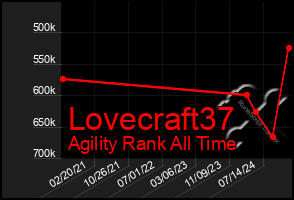 Total Graph of Lovecraft37