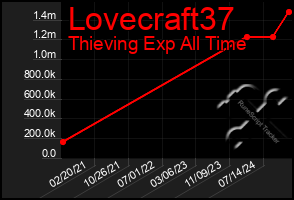 Total Graph of Lovecraft37