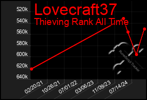 Total Graph of Lovecraft37