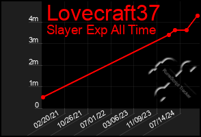 Total Graph of Lovecraft37