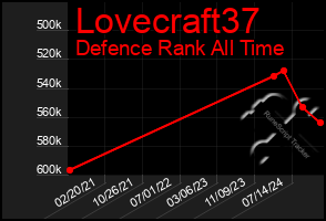 Total Graph of Lovecraft37