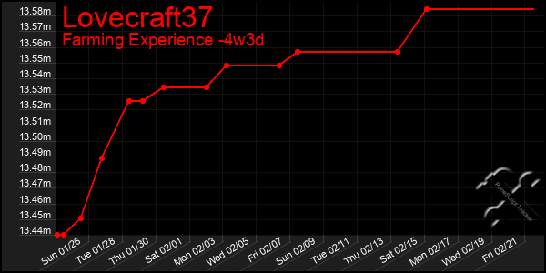 Last 31 Days Graph of Lovecraft37