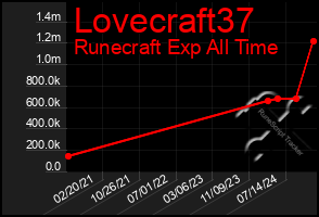 Total Graph of Lovecraft37