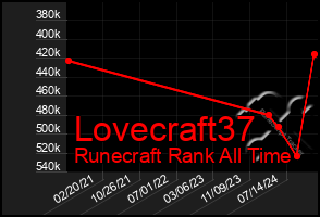 Total Graph of Lovecraft37